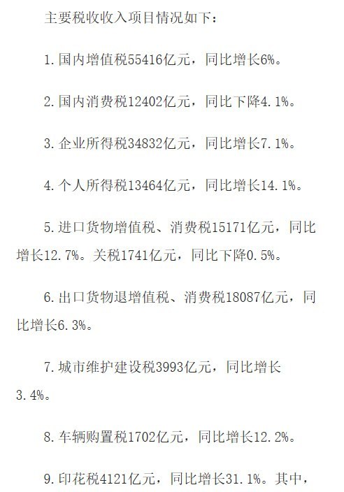 9月卖地收入大跌23.2%，个人所得税收入却增长10.5%10月23日，财政部公布前三季度财政收支数据