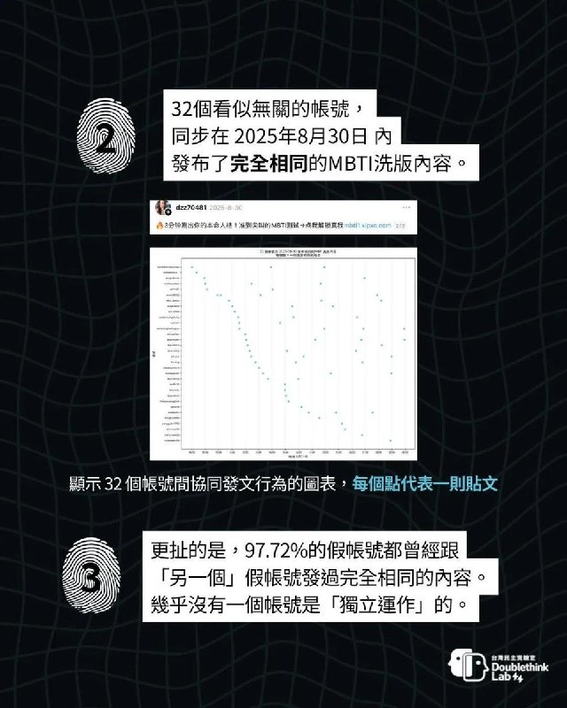 台湾曝光中国AI网军近日有网友分享AI网军如何入侵threads平台，其来源为台湾民主实验室（Doublethink Lab）2026年4月发布的关于”无边界集团”在Threads平台的虚假信息操作曝光的报告