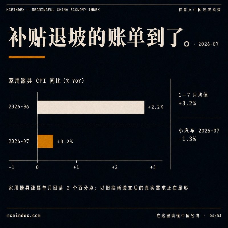 7月还有消费品在涨价：金饰、电脑、手机