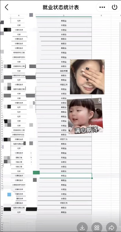 近日，重庆一网友发帖称：“图中显示的是朋友他软科200+的工科大学研三就业率，真的太吓人了，一个院只有两三个找到工作