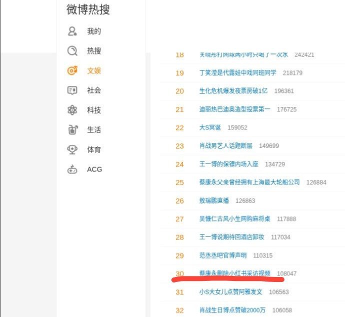 蔡康永小红书多条访谈下架，谈爱情与情绪的《一千零一夜电台》受影响10月6日，有网友发现，蔡康永小红书多条访谈视频下架，涉及《一千零一夜电台》
