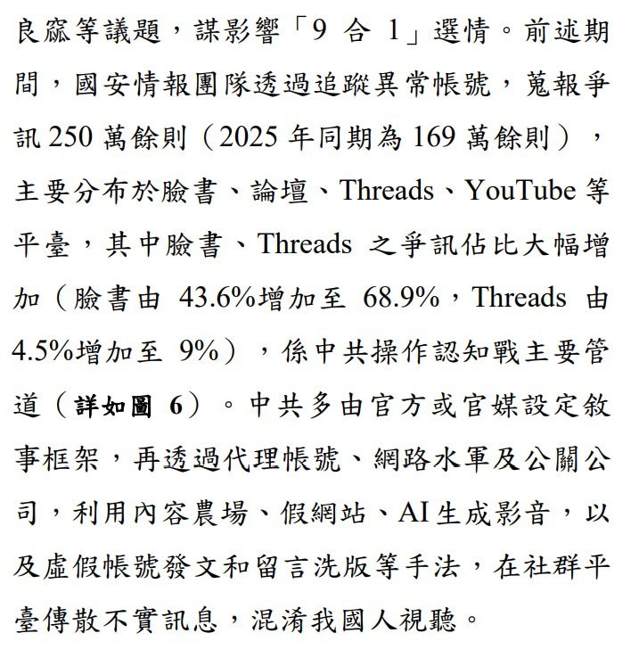 台湾国安局：中共官媒定调，公关公司和水军接力操作选举议题10月20日，台湾国安局提交立法院的报告指出，中共多由官方或官媒设定叙事，再通过代理账号、网络水军和公关公司，利用内容农场、假网站、AI生成影音及留言洗版等方式传播，试图影响年底九合一选举