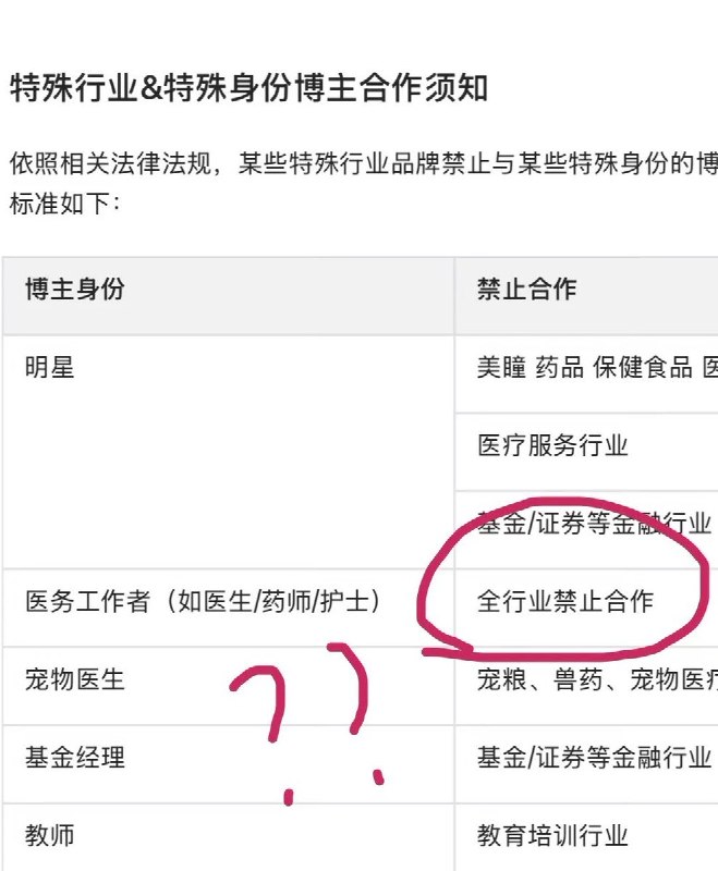 9月16日，一网友在小红书晒出平台规则，显示医生、药师、护士等医务工作者被列为“全行业禁止合作”，意味着他们不能通过小红书蒲公英承接任何行业的商业笔记，不再只限于药品、医疗器械或医疗服务