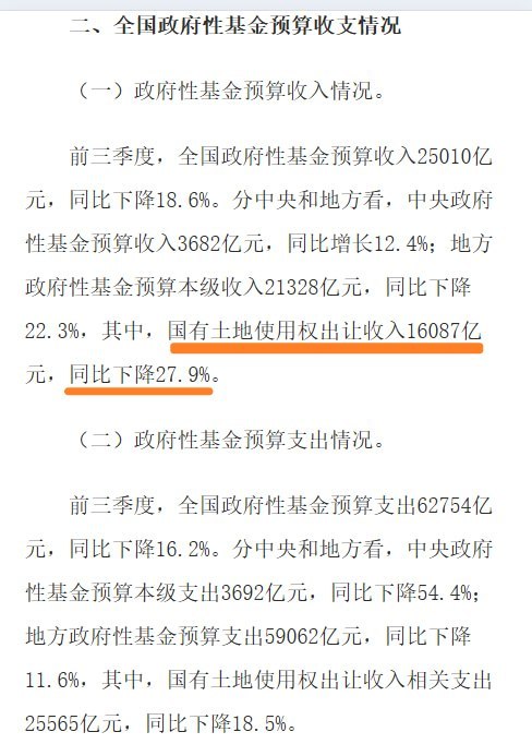 9月卖地收入大跌23.2%，个人所得税收入却增长10.5%10月23日，财政部公布前三季度财政收支数据