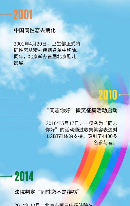 5月17日，是“国际不再恐同日”英国驻华使馆发布文章《彩虹还会回来吗？》，讲述中国的LGBT群体的30年历程