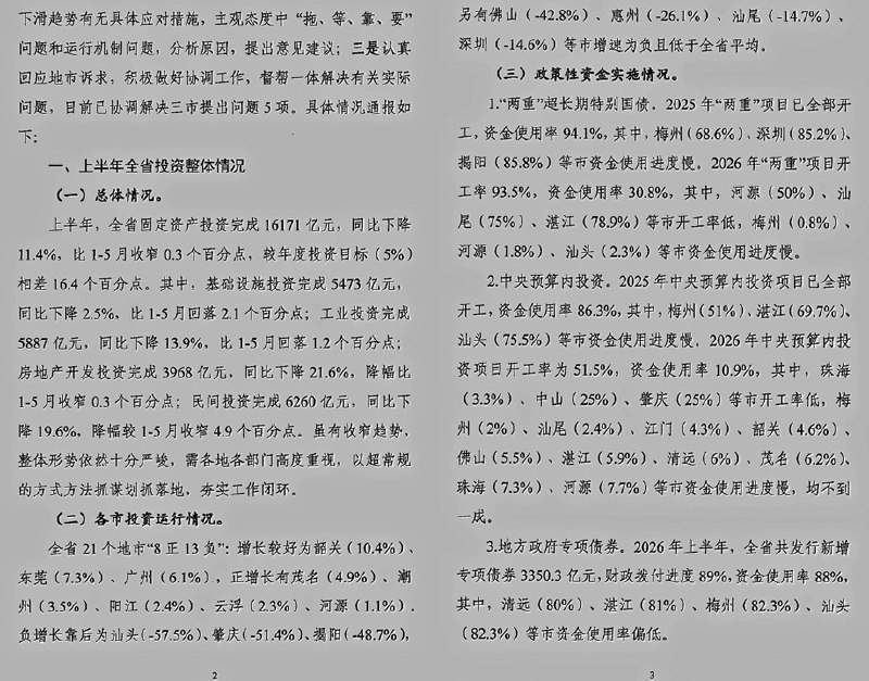 8月11日，广东省政府办公厅发布《促投资工作督查通报》显示：2026年上半年，全省固定资产投资16171亿元，同比下降11.4%