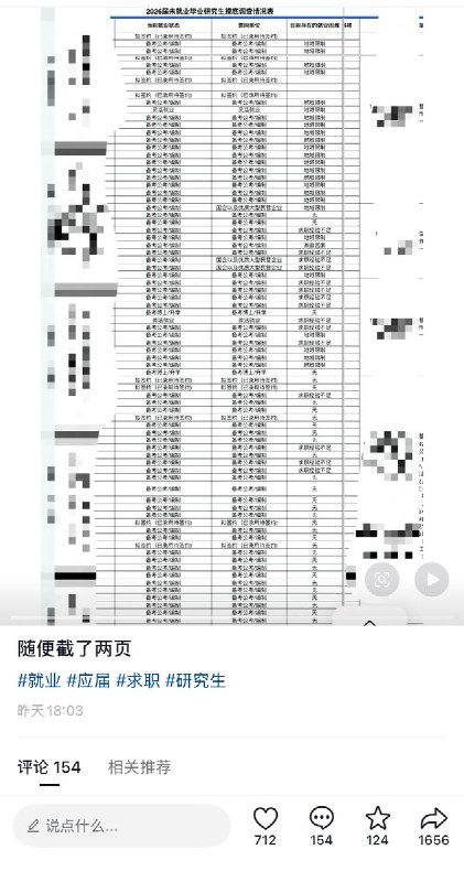 5月17日，一名网友晒出安徽一所高校2026届研究生的就业摸底情况