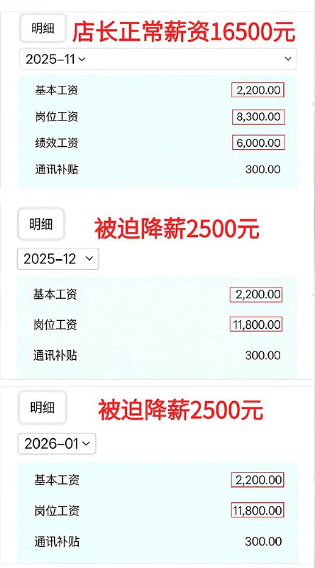 3月6日，湖南长沙一名在西贝工作了15年的店长称，西贝连续数月降薪，其薪资原本为16500元，被降至2500元