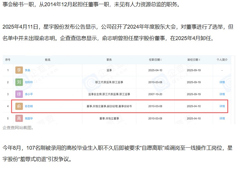 星宇股份人事处罚遭质疑：被免职总监此前已卸任董事9月7日，据新京报贝壳财经报道，星宇股份因解聘应届生事件宣布免去俞志明人力资源总监职务后，其任职情况引发质疑：公司2025年年报显示，俞志明此前已因换届卸任董事，未披露其担任其他职务；记者也未在年报中发现“人力资源总监”这一岗位
