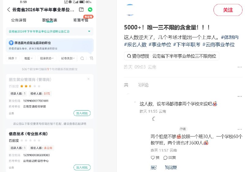 “这人数，设考场都得拿两个学校来设吧”9月10日，云南省交通运输厅公布事业单位招聘报名情况：云南交通技师学院“招生就业管理岗”仅招1人，已有5172人报考，其中4953人通过审核、2106人完成缴费