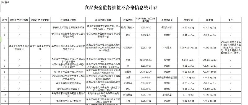 “双汇发展子公司猪肉产品被抽检出抗生素超标37.5倍”5月25日，黑龙江省市场监督管理局发布食品安全抽检通告称，双汇发展 控股子公司——望奎双汇北大荒食品有限公司，一批次“猪后鞧肉”被检出林可霉素残留严重超标