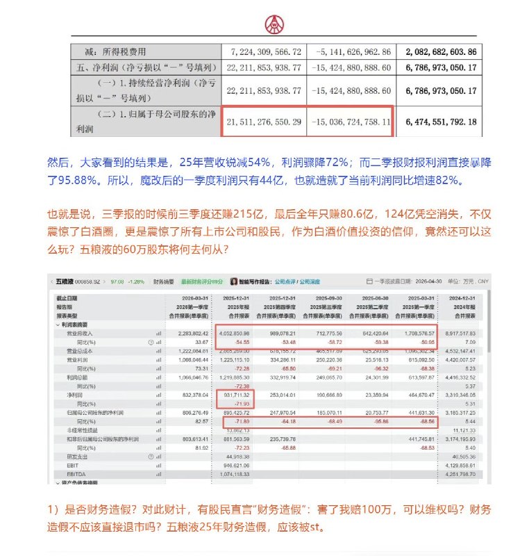 许家印都不敢这么玩！五粮液，疯狂改业绩！4月30日，五粮液公布一季度数据，五粮液业绩惊人，营收增长率高达33.67%，利润增长82%，即使，牛如茅台，营收增长只有6.34%，利润增长也只有1.47%