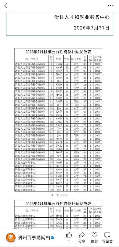 “打码的公示”8月5日，河南安阳滑县网友发现，当地人才和就业服务中心公布的“2026年7月公益性岗位补贴发放表”中，领取补贴人员的姓名均被打码