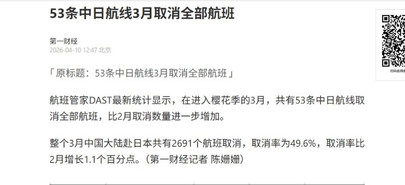 “53条中日航线3月取消全部航班”在进入樱花季的3月，共有53条中日航线取消全部航班，比2月取消数量进一步增加