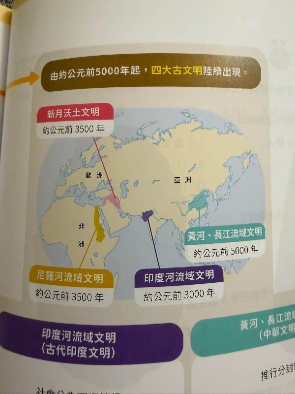 “中华上下七千年”9月2日，有香港网友晒出小学五年级人文科教材页面
