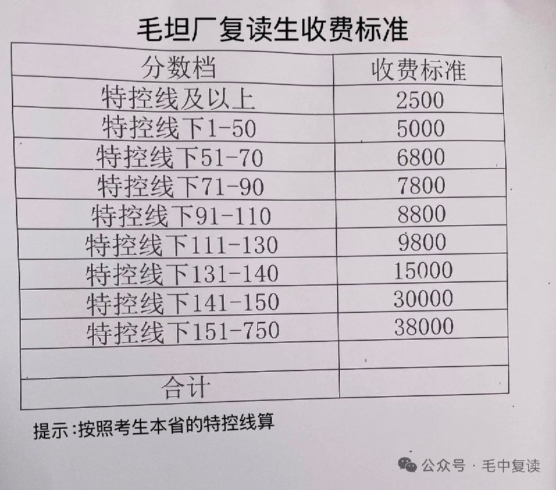 毛坦厂中学复读班再迎长队：每天学习超15小时，学费最高3.8万元近日，​高考刚刚放榜，被称为“亚洲最大高考工厂”的毛坦厂中学便再次迎来了复读生报名狂潮