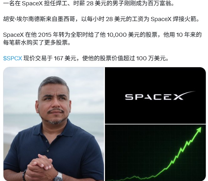 SpaceX上市首日大涨，前焊工因员工持股成百万富翁6月13日，据《华尔街日报》报道，SpaceX 上市首日股价收盘上涨约 19%，公司市值达到约 2.1 万亿美元