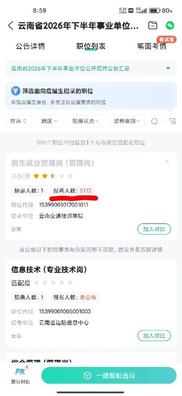 “这人数，设考场都得拿两个学校来设吧”9月10日，云南省交通运输厅公布事业单位招聘报名情况：云南交通技师学院“招生就业管理岗”仅招1人，已有5172人报考，其中4953人通过审核、2106人完成缴费