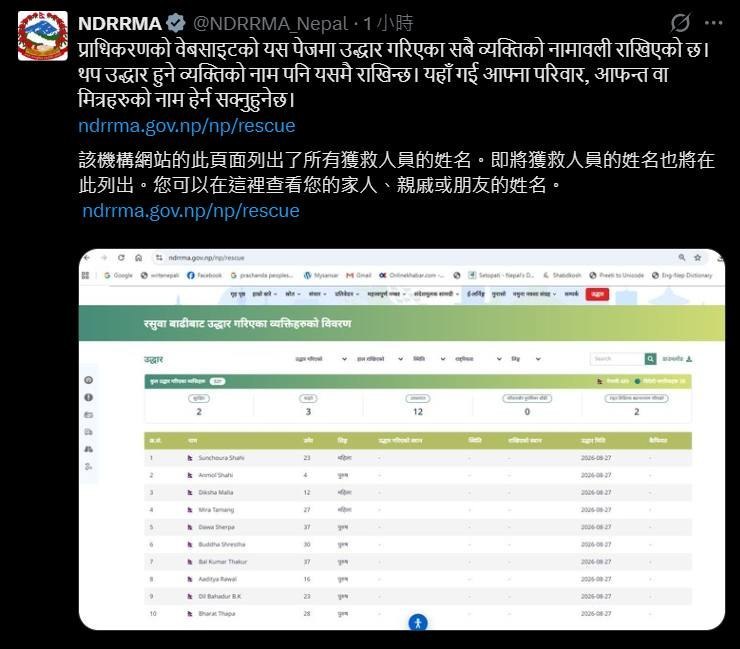 8月29日，尼泊尔国家减灾与风险管理局持续公布博特科希洪灾搜救情况