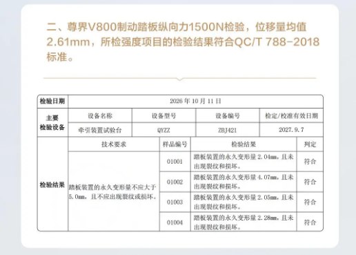 华为尊界公布V800刹车踏板检测结果：称加严至3000牛未出现裂纹或损坏10月13日，尊界汽车公布制动踏板第三方检测结果