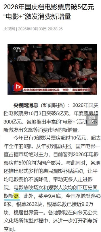 国庆档总票房：去年已破10亿人次，今年7.6亿，央视仍称“历史同期新高”10月3日，央视网报道2026年年度累计票房突破300亿元、观影人次超过7.6亿，称电影市场“保持稳健活力”，并写道：“今年电影放映场次和观影人次均创下历史同期新高