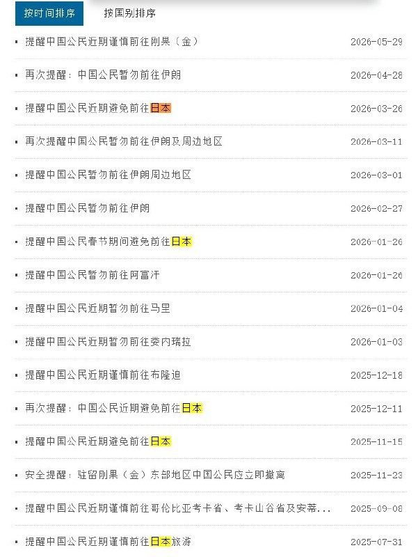 “日本危险不要去”有网友发现，中国外交部“中国领事服务网”在2025年7月至2026年3月间，至少五次发布涉及日本的安全提醒，措辞从“谨慎前往”逐步升级为“避免前往”