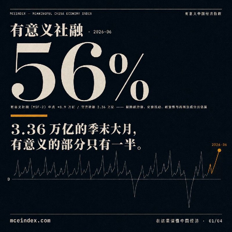 6 月社融 3.36 万亿，季末大月如期而至