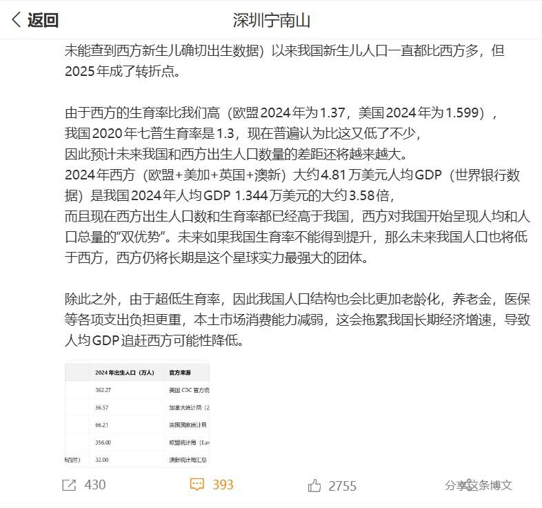 近日，有网友发文表示:2025年，中国出生人口为792万，创下自1949年新中国成立以来的历史新低