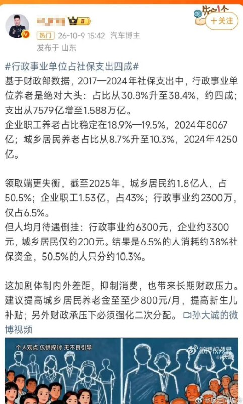 体制内吃掉近40%社保：2300万人拿1.58万亿，1.8亿人拿零头
