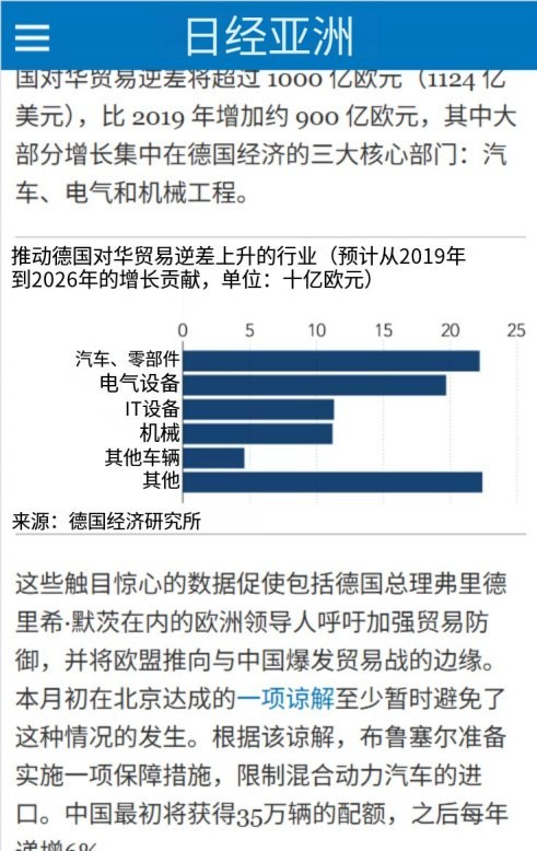 中国车企竞争冲击德国汽车业，大众百年工厂拟转军工保饭碗10月24日，《日经亚洲》报道，在中国车企竞争加剧、欧洲扩大军备的背景下，大众位于德国奥斯纳布吕克、有125年历史的工厂，计划于2027年夏季停止汽车生产，随后转向生产防空装备及零部件