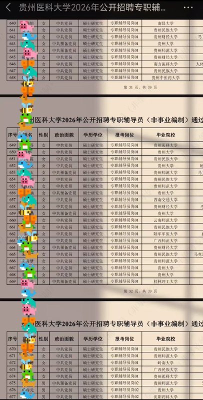 近日，贵州医科大学招聘10名没有编制的辅导员，竟然吸引了674位硕士毕业生报考