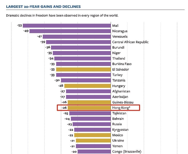 3月11日，《Free house》公布了《2026全球自由度报告》