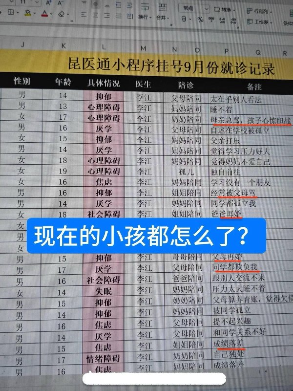 现在的小孩都怎么了？近日，昆明医科大学第一附属医院一位心理医生展示其后台9月份就诊记录，记录显示大量青少年成为心理科接诊群体，且普遍面临着焦虑、抑郁、失眠、厌学和心理障碍等症状