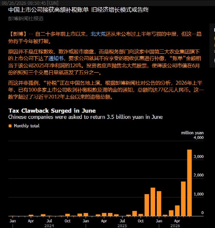 8月26日，彭博报道，中国今年以来出现罕见的上市公司集中补税潮