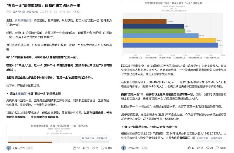 4月16日，一博主，借助木桶效应，推算了中国“五险一金”的覆盖上限：每10个城镇就业者中，只有不到4人拥有完整的“五险一金”