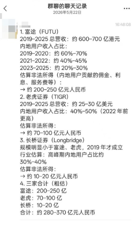 网传针对 富途，老虎，长桥 的罚没金额：查看原文📝 引用推文:5月22日，中国证监会宣布，没收三家券商老虎、富途和长桥境内外全部非法所得，理由是这些公司从事非法跨境展业