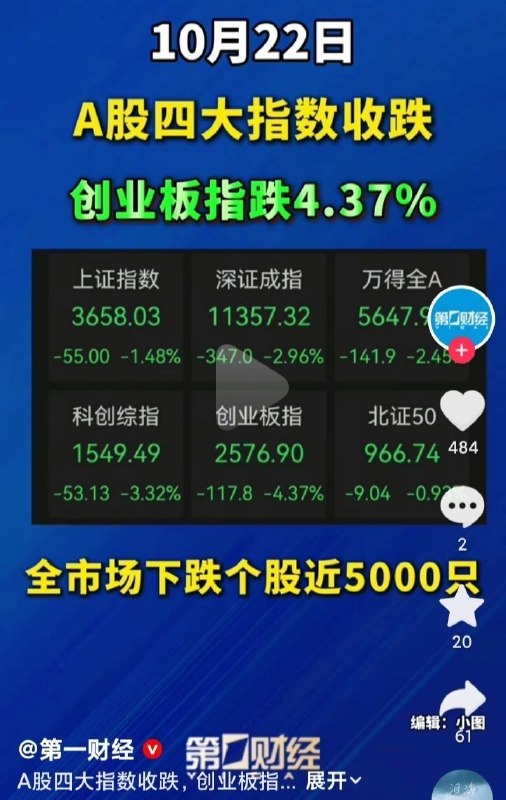 创业板约四个月跌去四成，近5000只A股下跌网友投稿：10月22日，A股三大指数集体收跌，全市场近5000只个股下跌