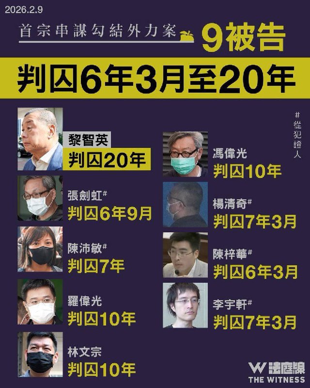 2月9日，香港独立法庭报道媒体《法庭线 The Witness》整理报道，《香港国安法》下首宗“串谋勾结外国势力”案件已完成判刑程序，共9名被告分别被判处6年3个月至20年不等有期徒刑