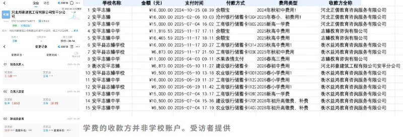 7月22日，调查记者巫英蛟、刘虎发文披露，河北衡水安平县志臻高级中学创办人韩士辉实名举报多名官员侵占学校股权及资产