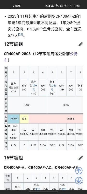 网友投稿：疑似习近平专列，该车真实型号名称为CR400AF-T-2808,属于特级甲公,动力配置5动7拖,内置了反导系统和卫星通讯系统