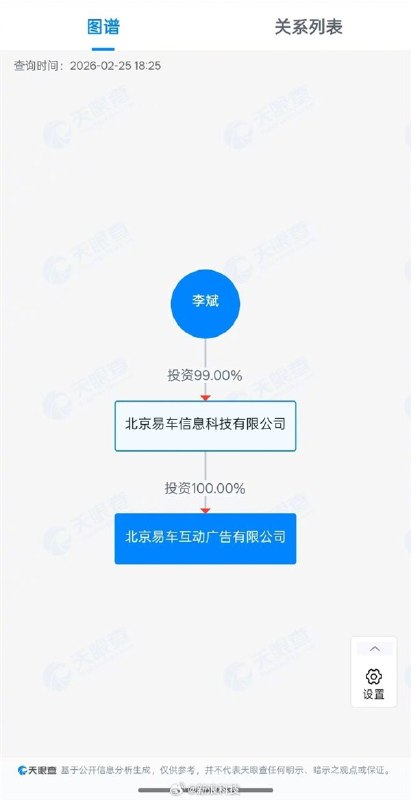 被小米起诉判赔500万元的自媒体账号，实控人为蔚来李斌？2月26日，有网友查询该公众号信息显示，该账号关联认证北京易车信息科技有限公司，而查询企业信息显示该公司实际控制人是蔚来创始人李斌