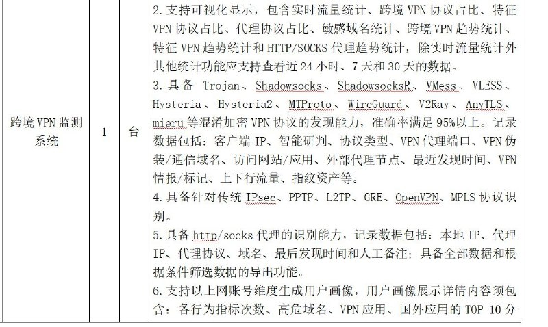 浙江一高校30万元重招VPN监测系统，要求将行为“关联到人”10月9日，浙江经济职业技术学院招标采购跨境VPN监测系统，预算30万元