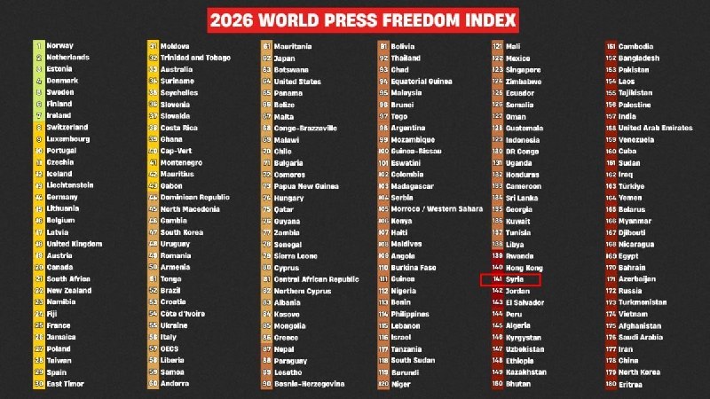 2026年世界新闻自由度：台湾位居亚洲第1 中国全球倒数第3，叙利亚快超过香港