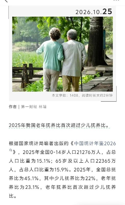 中国老年抚养比2025年首次超过少儿抚养比10月25日，第一财经报道，据《中国统计年鉴2026》，2025年中国65岁及以上人口达2.24亿，占总人口15.9%，首次超过0至14岁人口的15.1%
