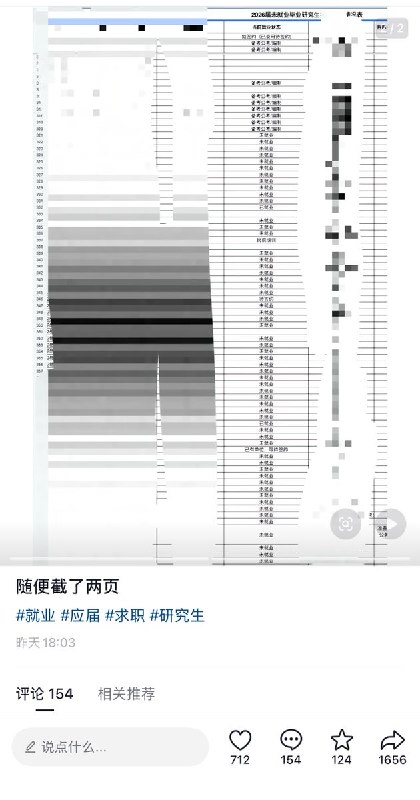 5月17日，一名网友晒出安徽一所高校2026届研究生的就业摸底情况