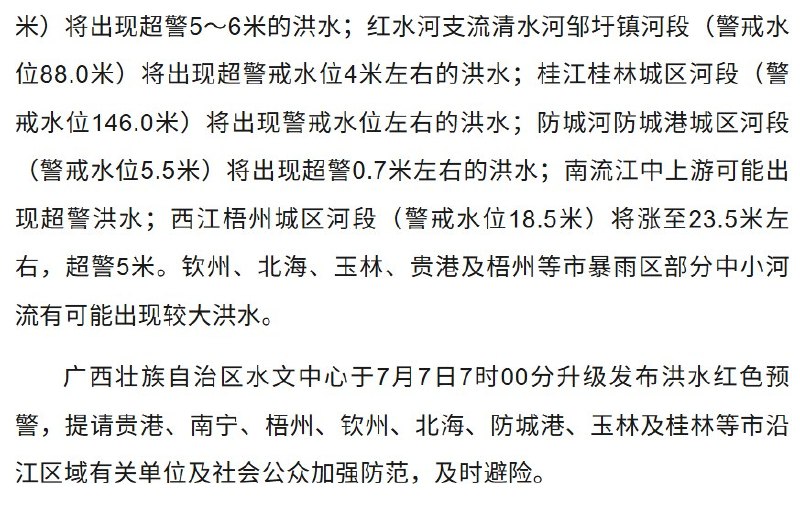 7月7日7时，广西升级发布洪水红色预警：全区仍有55条河流、70个水文站超过警戒水位，最高超警7.46米