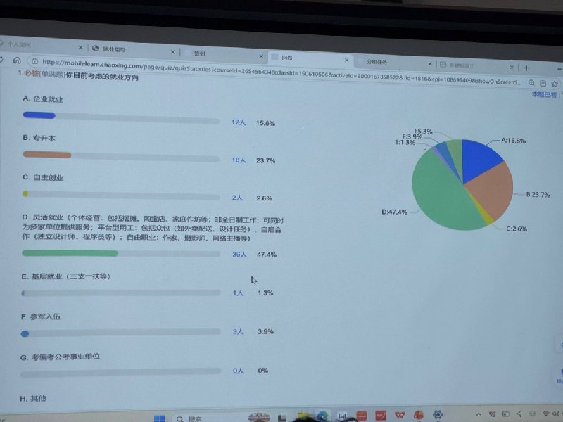 网友投稿：厦门城市职业学院一处就业指导课堂内，班级大部分学生选择毕业后灵活就业
