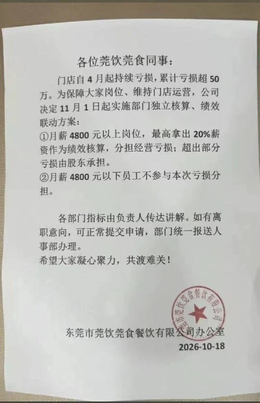东莞一餐饮公司拟让员工拿最高两成工资分担亏损，呼吁“共渡难关”网友投稿：10月18日，广东东莞莞饮莞食餐饮公司发布公告称，门店自4月起持续亏损，累计超过50万元