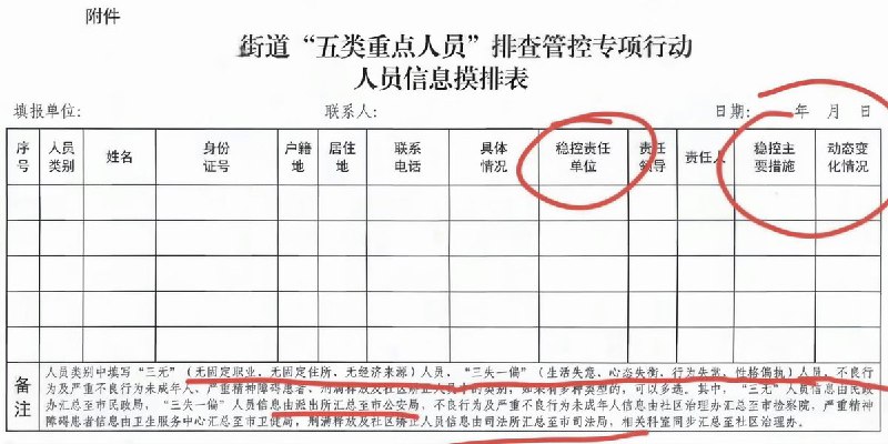 “重点人员信息摸排表”2月19日，一名河南网友晒出了一张“某街道“五类重点人员”排查管控专项行动人员信息摸排表”据悉“五类”是指“无固定职业、无固定住所、无经济来源”人员，以及“三失一偏”，生活失意、心态失衡、行为失常、性格偏执人员，还有不良行为青少年