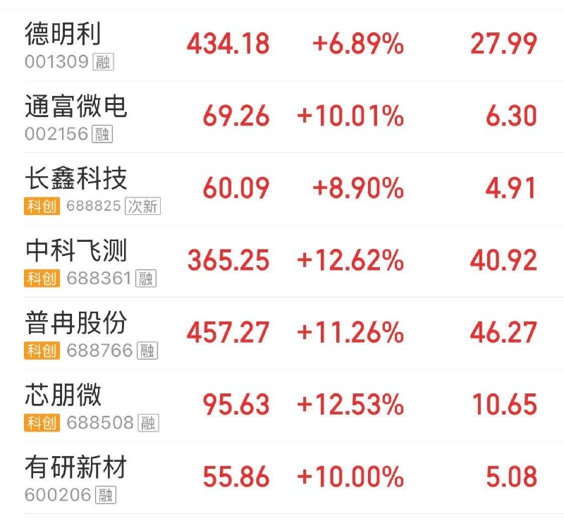 因抽象电影《牛来》爆火，A股“牛来概念股”和“绊导体”暴涨查看原文📝 引用推文:动画片《牛来》因粗制滥造引发网友猎奇式观影，平台预测1800万票房，成为中国影史投资回报率最高电影近日，国内院线电影《牛来》因其建模粗糙、画面崩坏、剧情空洞被观众吐槽，创下今年院线动画电影票房最低纪录随后，针对如此低劣的作品为何能拿到龙标上院线一事引发网友的好奇和讨论
